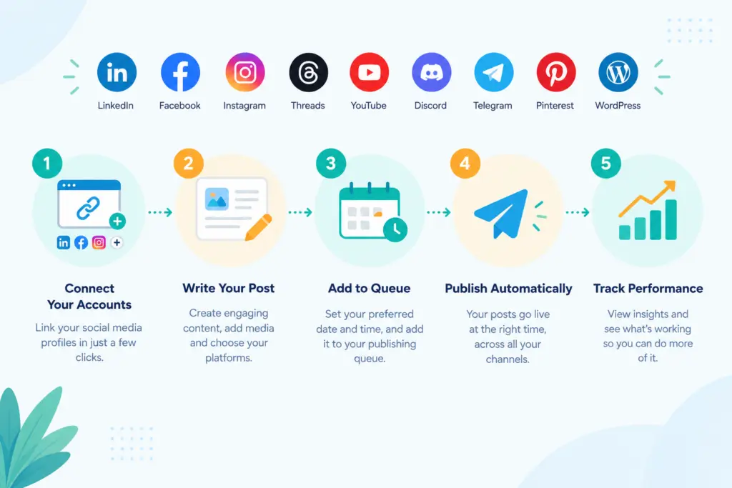 How to Schedule Social Media Posts for Free (Step-by-Step)
